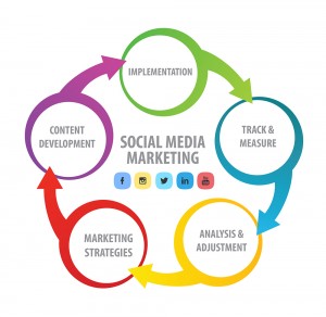 socialmedia-marketing-diagram